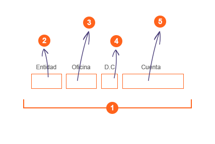 verificar-cuenta-bancaria